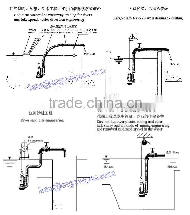 Submersible gravel pump long working life for Mining Industry submersible sludge pump