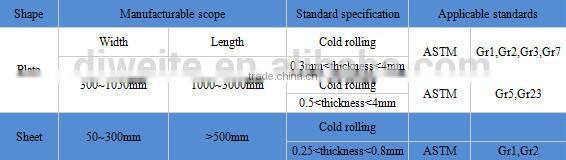 titanium ti 6al 4v sheet price per kg