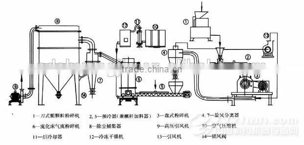 professional electrical grinder,Double Win peanut grinder with lower price
