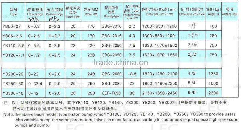 High pressure ceramic hydraulic vertical slip pump