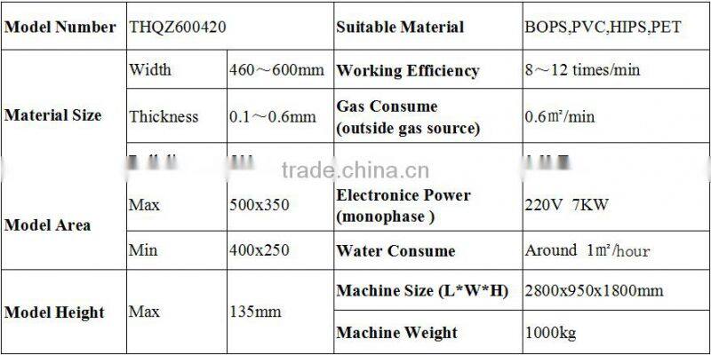 Automatic plastic thermoforming machine for produce plastic box,plastic trya,plasctic cup and plastic lids