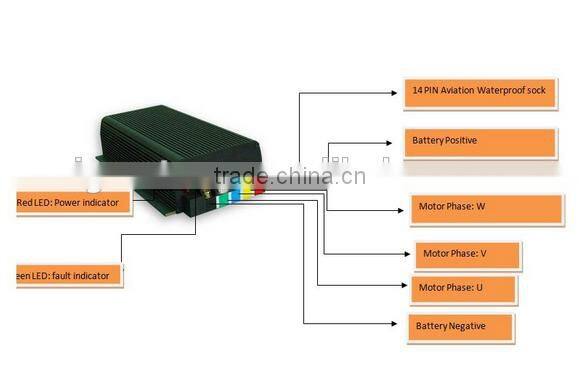 48v/60v/72v/96v brushless motor controller 4KW /6KW/8KW/12KW