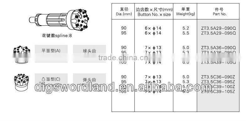 down the hole button DTH bit with factory price