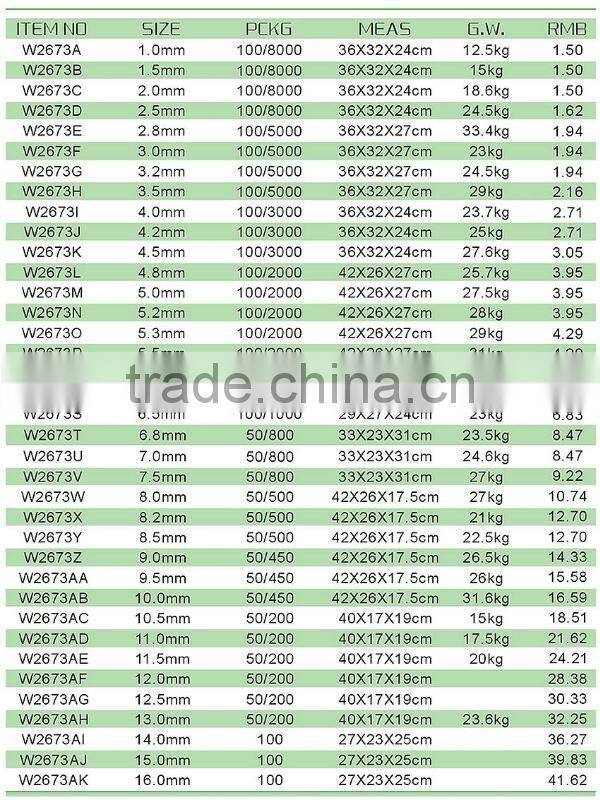 HIGH SPEED STEEL TWIST DRILL
