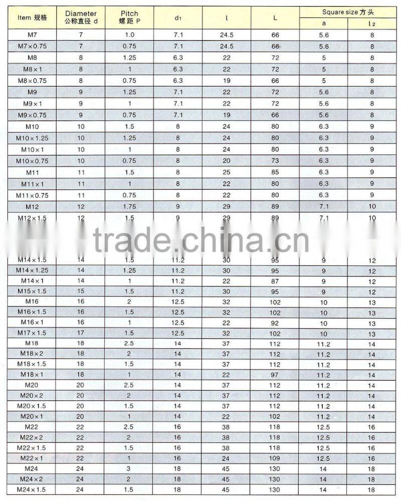 Nut taps (itemID:FKAD)-MARY