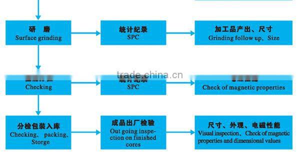 RM14 transformer ferrite core