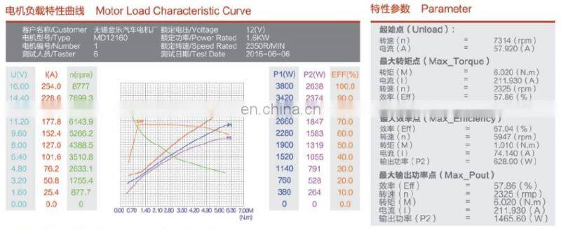 12v hydraulic dc motor for vehicle tailgate high torque with carbon brush
