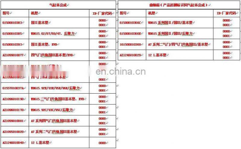SINOTRUK HOWO TRUCK ENGINE PARTS CYLINDER BLOCK 61500010383