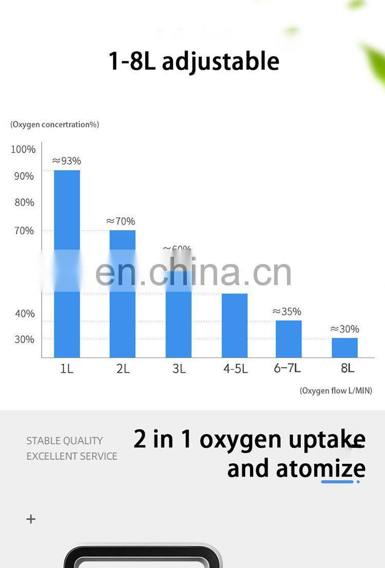 Best Sale 5 Ltr o2 Portable Travel Remote Controlled Oxygen Concentrator