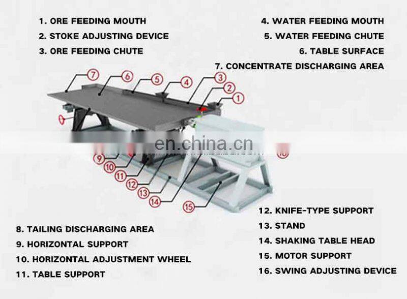 Gold mining gravity separator machine, shaking table price