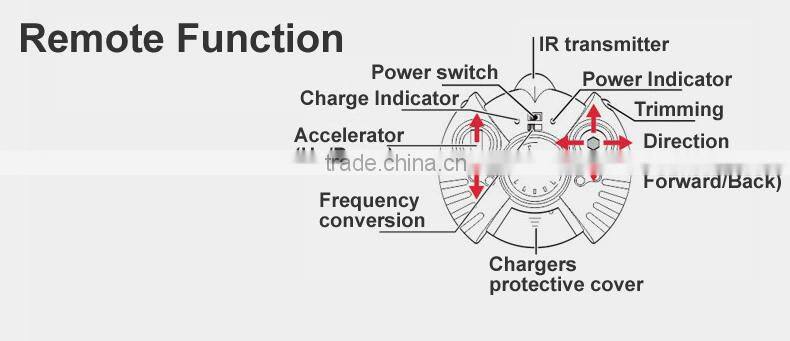 China Manufacture 3 Channel RC Flying Ball with gyroscope, Infrared transmitter, Flying Football, RC Soccer UFO