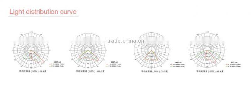 CE DLC ETL Approval led post top light outdoor post light