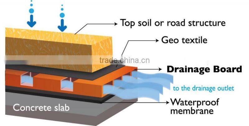 HDPE plastic drainage board