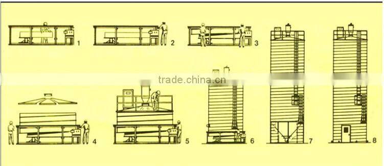SRON Brand Small Fly Ash Silo for Sale Used for Electrical Power Station