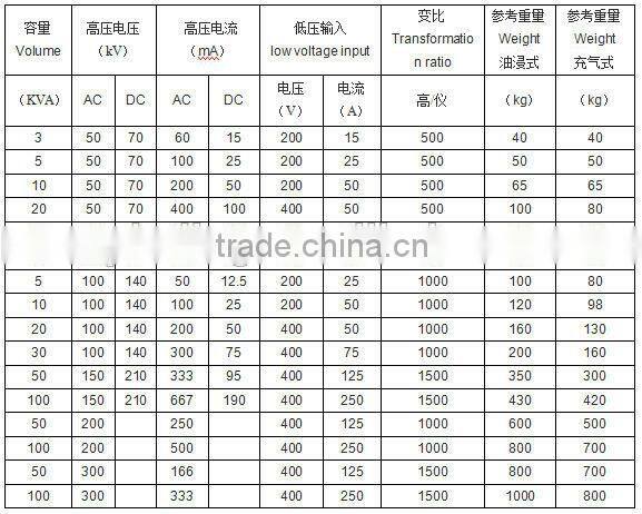 Portable AC High Voltage Testing Transformer For Electric Power Systems
