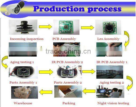 TVI 720P 1.3MEGPIXEL CMOS 1000TVL Manual Iris TVI CCTV Cameras