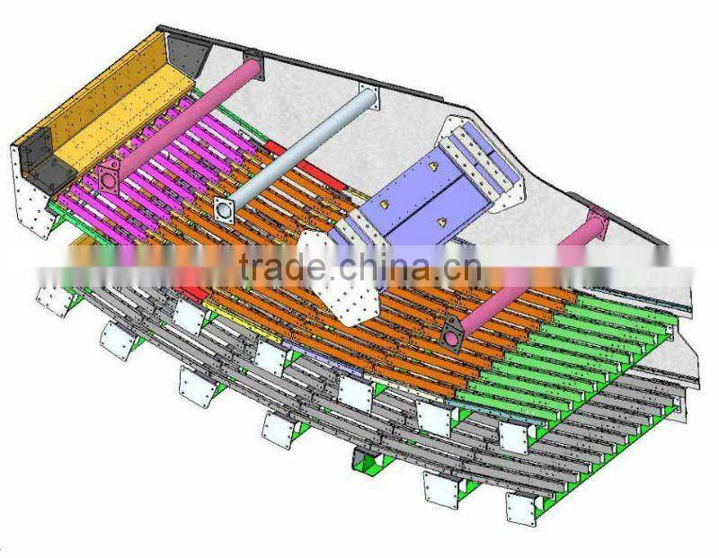 Popular vibrating screen mesh
