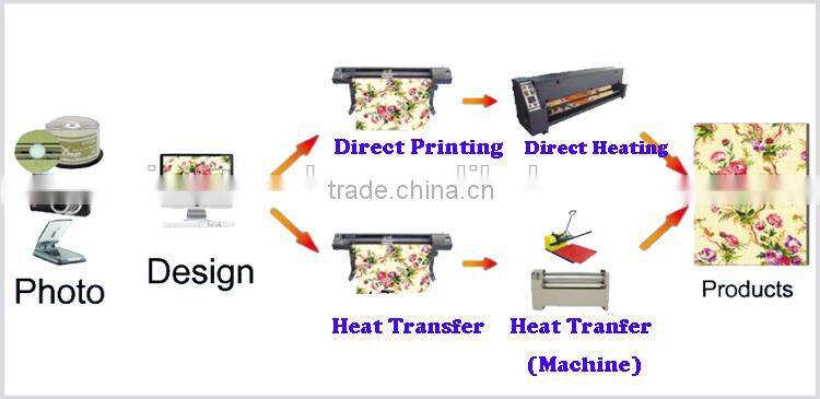 Heat Transfer Printing Sublimation Ink for DX4 and DX5 PrinterHead