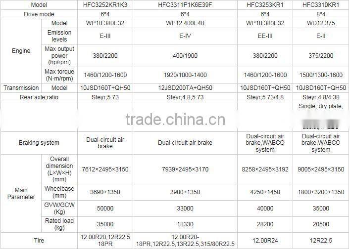 JAC 6X4 Dump/Tipper Truck