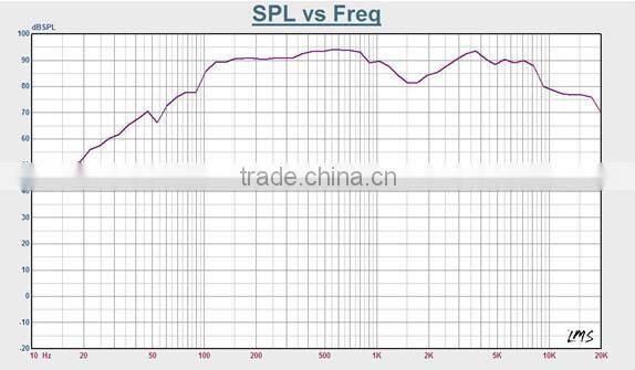 ITC T-776W Economical 45 Watt 2.0 ABS Wall Mount PA Speaker Box