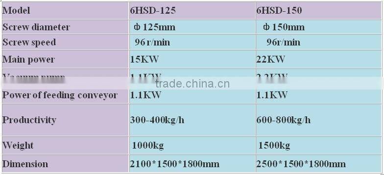 Cold&Hot press groundnut oil expeller machine with advanced oil making technonogy