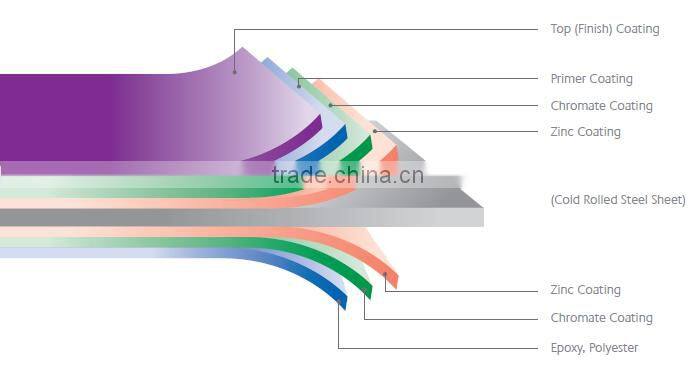 PE/PVDF color coated aluminum coil 0.38mm 1050 1060 1100 3003 3105 5052