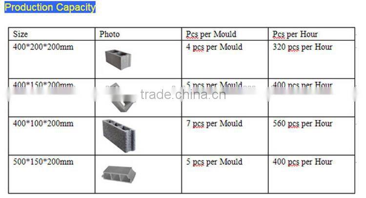 Vibration Molding QMY4-45 low energy cost high output egg layer block machine