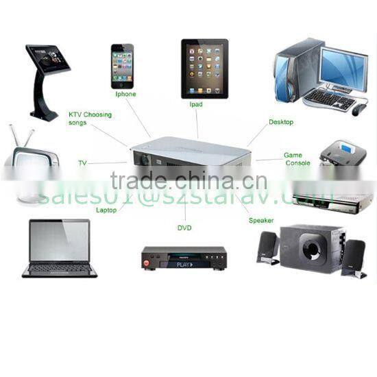 HOT SALE ANDROID QUAD CORE 1G RAM 4G ROM MINI PROJECTOR