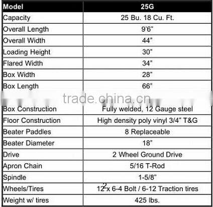 2015 new Trailed fertilizer spreader with farm tractor/granular fertilizer spreading machine/manure spreader