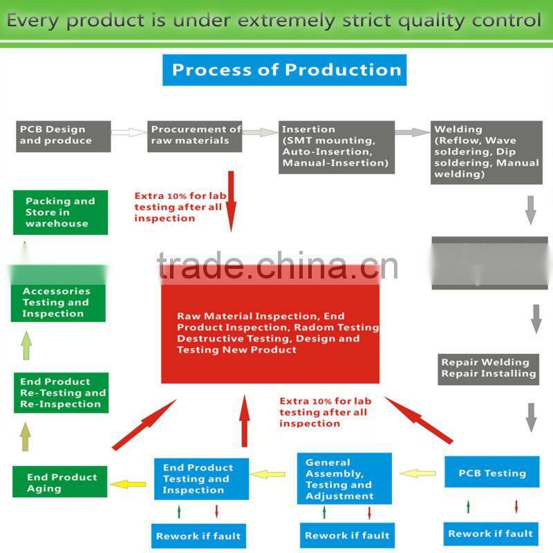 500w Solar micro inverter single phase modified sine wave solar power inverters digital inverter generator