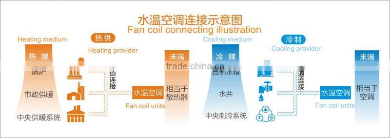 jinchen high wall fan coil unit