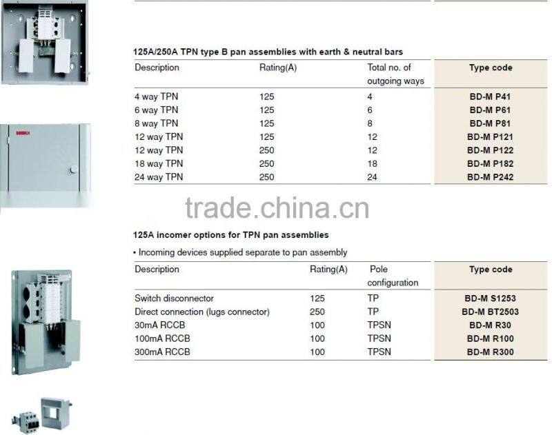 NEW NEN DISTRIBUTION BOARD
