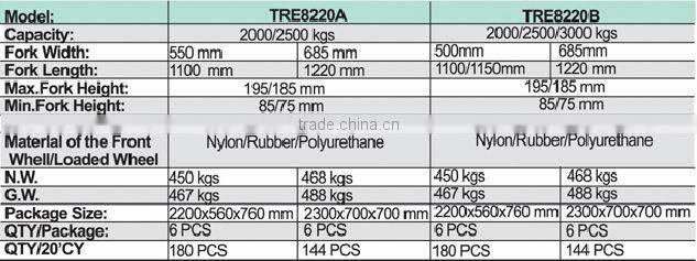 Torin BigRed 2500kg Hand Pallet Jack