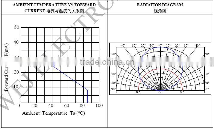 PLCC6 5050 SMD LED RGB