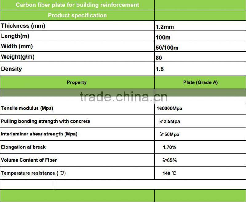 hot sale Carbon fiber pultruded flat strip carbon fiber laminate for structural strengthening carbon fiber strips