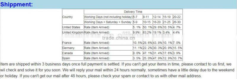 DIY TOYS ,mini friction plane toys, capsule toys , mini toys, cheaer toys , candy toys