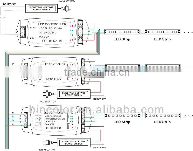 BC-361-4A RF Remote Control RGB Intellegint LED Controller for led strip