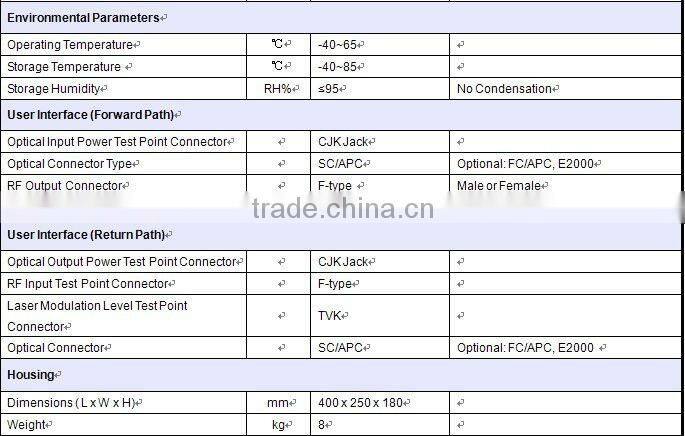 FTTB/C Optic receiver (Optical Node ) 4 output ports PTR3224A