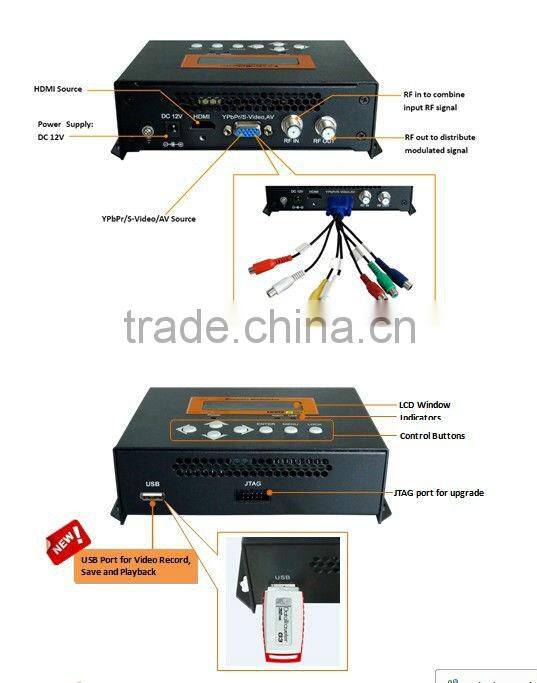 HDMI into DVB-T modulator