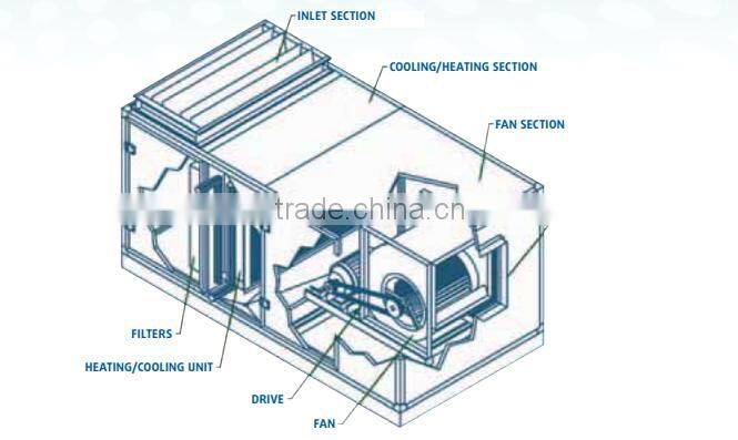 ESP Filter for Air Handling Units