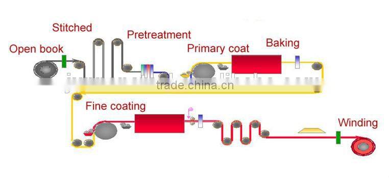 DX51D+AZ PPGI prepainted galvanized steel coil