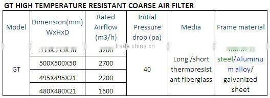 JOWELL> high temperature panel air filter