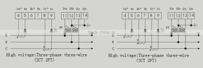 96*96 THREE-PHASE THREE ROW AC VOLTAGE LED DIGITAL COMBINATION METER RH-3UI33