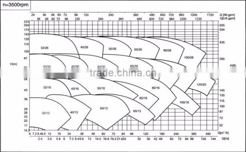 DIN 24255 centrifugal enclosed impeller pump