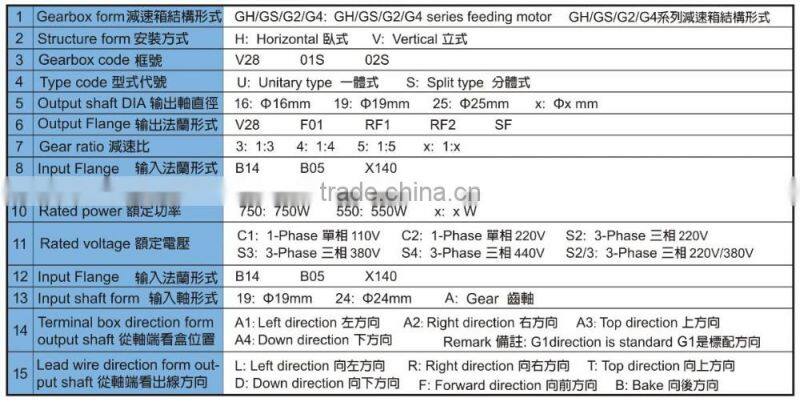 HOULE Automatic poultry feeding systems gear motor high quality single stage gearbox feeding machine