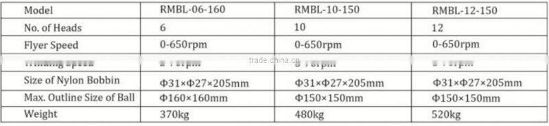 ball making machine rope machine plastic twine yarn ball winding machine factory for sale