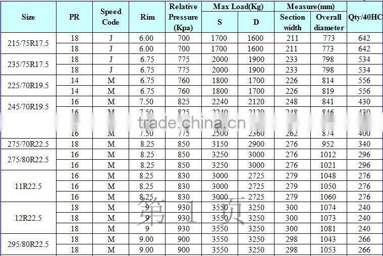 truck tyre 11r22.5 11r truck tyres