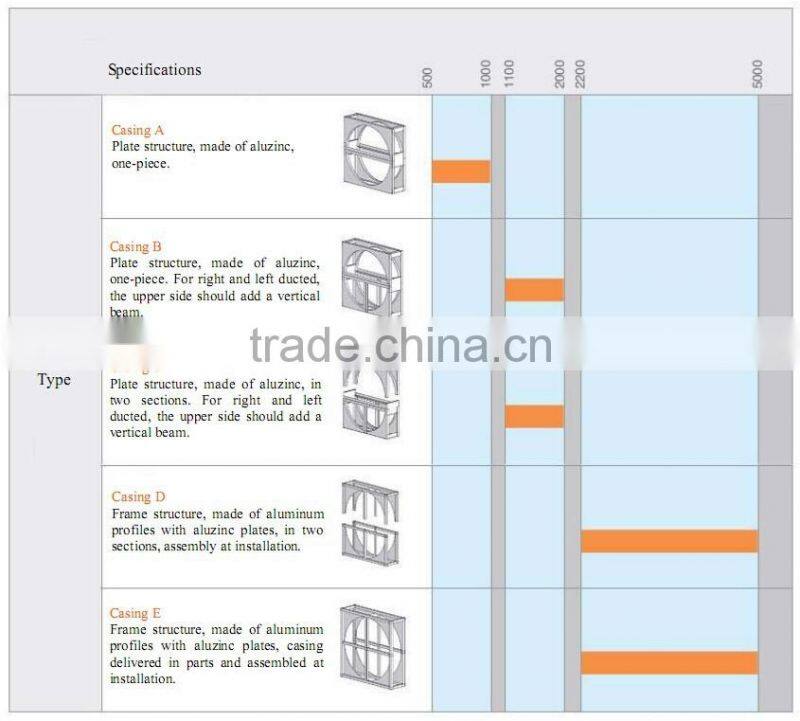 UAE popular heat recovery wheel AHU core high temperature resistance
