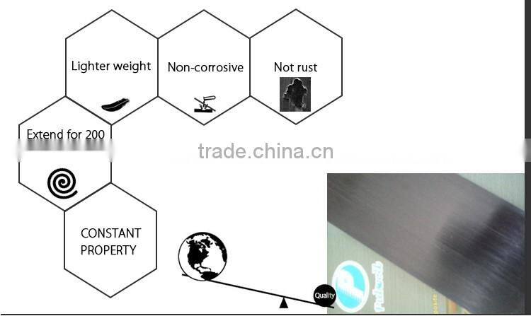 corrosion-proof carbon fiber strip for strengthening