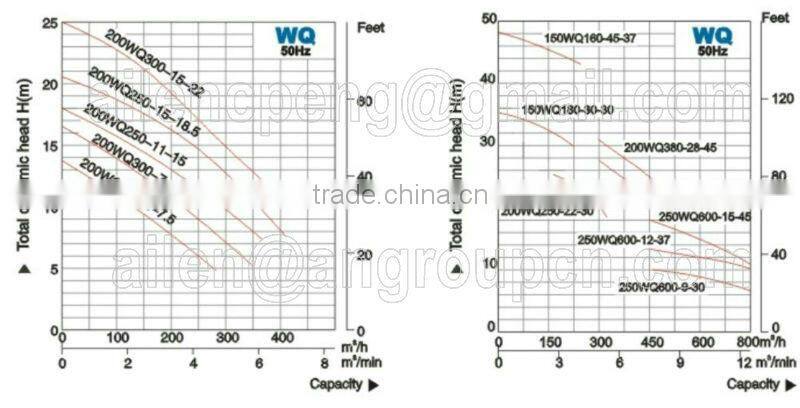 Heavy Duty Centrifugal Portable Submersible Slurry Mud Pump